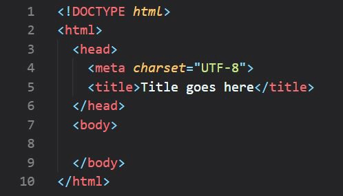 HTML зображення